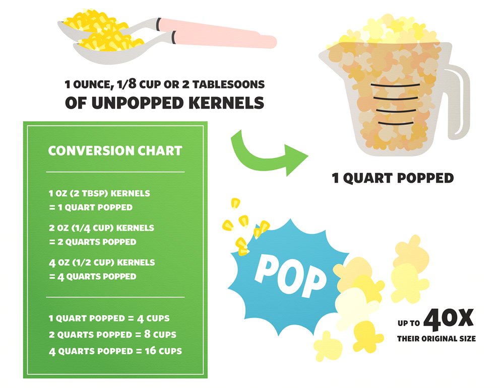popcorn measurement guide